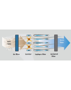ElektroStatik Filtreler